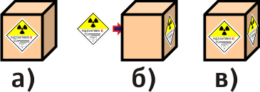 На каком рисунке приведена правильная маркировка знаками опасности упаковки, содержащей радиоактивный материал, при условии, что она относится к категории II-ЖЕЛТАЯ?