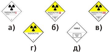 Какой знак опасности указывает на перевозку делящихся радиоактивных материалов?