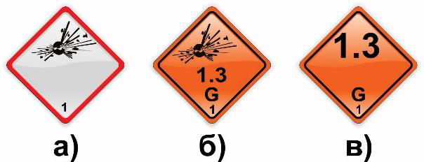Каким знаком опасности должны обозначаться упаковки, содержащие взрывчатые вещества подкласса 1.3 группы совместимости G?
