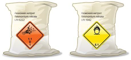 Разрешается ли мешки, маркированные такими знаками опасности, загружать совместно в одно транспортное средство?