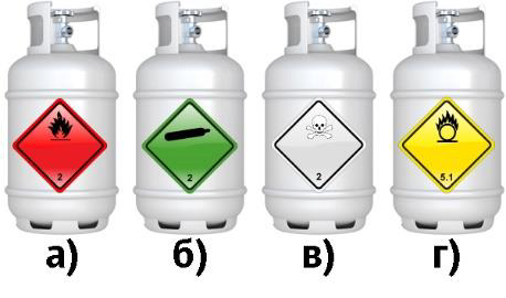 Какой знак опасности наносится на газовый баллон, в соответствии с ДОПОГ, если в нем содержится токсичный газ?
